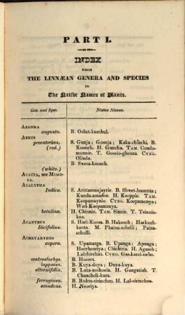 An english Index to the Plants of India