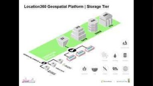 Enabling fine grain entitlement for open source geospatial cloud systems (Geoserver) and desktop applications (QGIS)