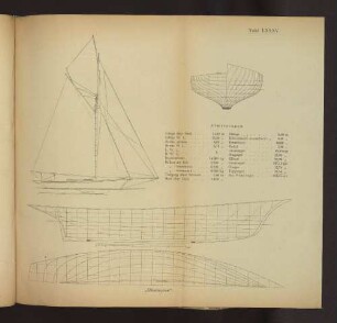 Tafel LXXXV "Oberspree"