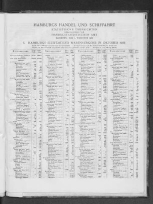 I. Hamburgs seewärtiger Warenverkehr im Oktober 1926