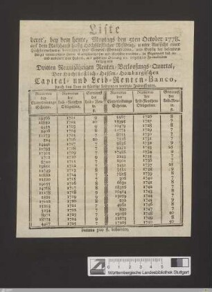 Liste derer, bey dem heute, Montags den 5ten October 1778. auf dem Rathhause hiesig Hochfürstlicher Residenz ... vollzogenen Dritten Neuntjährigen Renten-Verloosungs-Quartal, der Hochfürstlich-Hessen-Homburgischen Capital- und Leib-Renten-Banco ... in ständige Leibrenten versetzte Interessenten : Publicatum, Homburg vor der Höhe, den 5ten October 1778