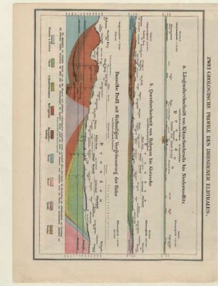 Zwei Geologische Profile des Dresdener Elbthales