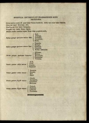Nonnulla lectoribus et pharmacopoeis scitu necessaria.