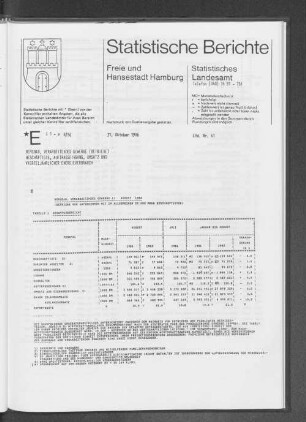 Bergbau, Verarbeitendes Gewerbe August 1986 : Lfd. Nr. 41