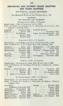 Provincial and District Grand Chapters and their chapters
