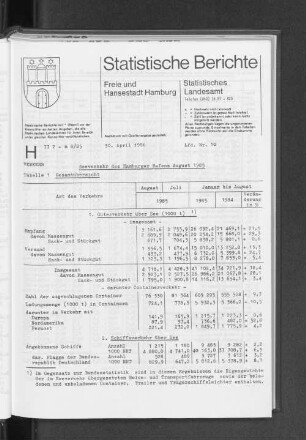 Seeverkehr des Hamburger Hafens August 1985 : Lfd. Nr. 10
