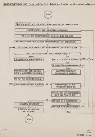 Flussdiagramm für Simulation des Arbeitsablaufes im Karusselmelkstand
