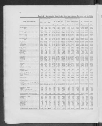 Tabelle 2. Die bebauten Grundstücke, die ortsanwesenden Personen und die Wohnbevölkerung in den einzelnen Stadt- und Gebietsteilen 1925, im Vergleich zu 1919 und 1910.