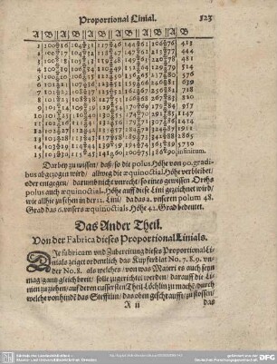 Das Ander Theil. Von der Fabrica dieses Proportional Linials.