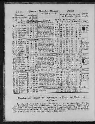 1821. Allgemeiner Reichs-Kalender. April.