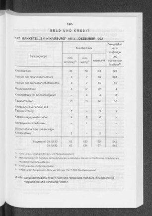 Bankstellen in Hamburg am 31. Dezember 1993