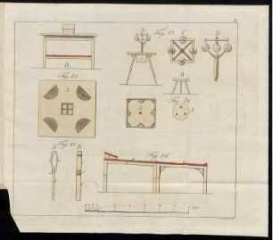 Fig. 22. [bis] Fig. 26.