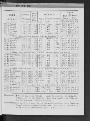 1891. Juni.