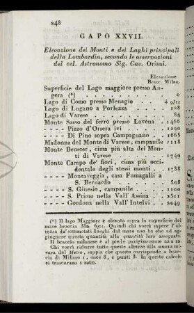 Capo XXVII. Elevazione dei Monti e dei Laghi principali della Lombardia, secondo le osservazioni del cel. Astronomo Sig. Cav. Oriani.