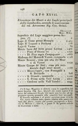 Capo XXVII. Elevazione dei Monti e dei Laghi principali della Lombardia, secondo le osservazioni del cel. Astronomo Sig. Cav. Oriani.