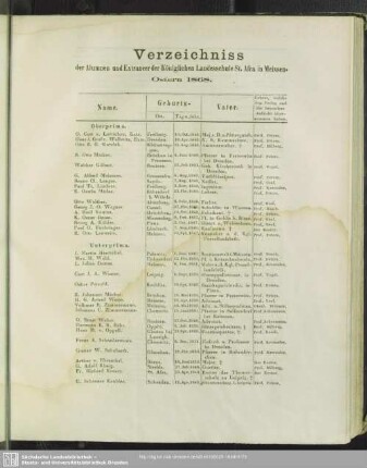 Verzeichniss der Alumnen und Extraneer der Königlichen Landesschule St. Afra in Meissen, Ostern 1868