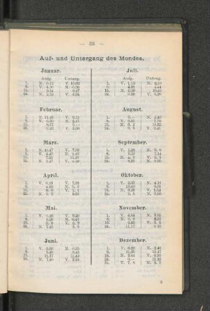 Auf- und Untergang des Mondes.