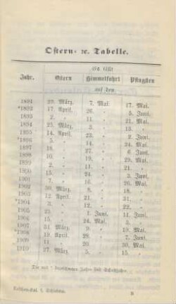 Ostern- etc. Tabelle