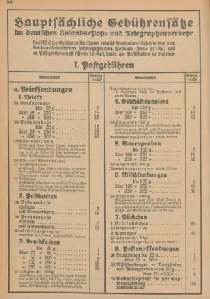 Hauptsächliche Gebührensätze im deutschen Inlands-Post- und Telegraphenverkehr