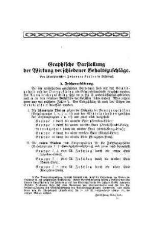 Graphische Darstellung der Wirkung verschiedener Gehaltszuschläge