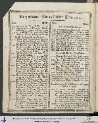 Verzeichnus europäischer Regenten.