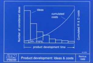 Product Development: Ideas u. Costs