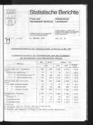 Straßenverkehrsunfälle mit Personenschaden in Hamburg im Mai 1979 : Lfd. Nr. 36