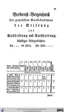 Verdienst-Verzeichnis der geprüften Kandidatinnen.