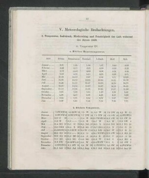 I. Temperatur, Luftdruck, Niederschlag und Feuchtigkeit der Luft während des Jahres 1859.