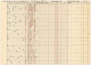 Verschiebebahnhof Schinkelwettbewerb 1932: Betriebsplan. Tabellarisches Schema