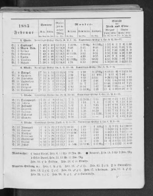 1885. Februar.