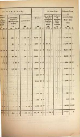 Provisorische Abrechnung über die gemeinschaftlichen Einnahmen an Zollgefällen : für .... 1860, 1 - 4 = Quartal 1 - 4