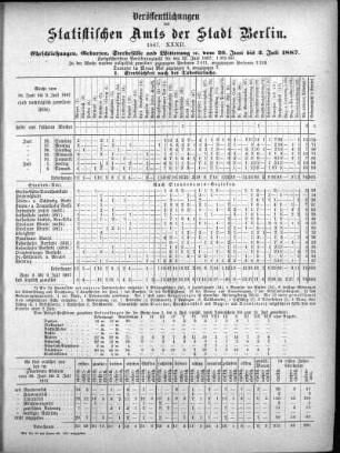 1887,32: 1887. XXXII