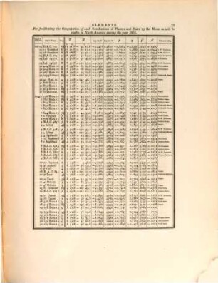 Occultations visible in the United States during the year 1851