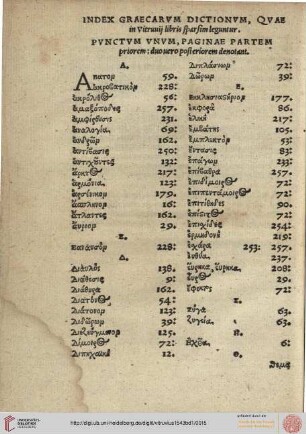 Index graecarum dictinvm ...