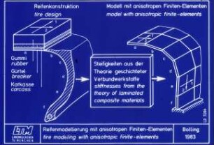 Reifenmodellierung mit anisotropen Finiten-Elementen; tire modeling with anisotropic finite-elements;