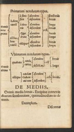 De Mediis.