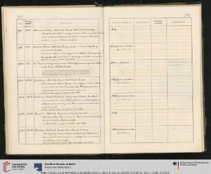 Inv. Nr. 1006-1010