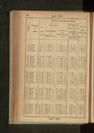 April 1908.