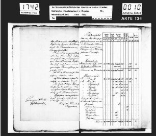 Verordnungen, Kommunikate und Registraturen der Hoflichtkammer, Bd. 01