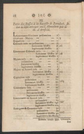 III. Perte des Russes à la Bataille de Zorndorf, selon la liste envoyée au C. Hamilton par le Sr. d'Arnfeld