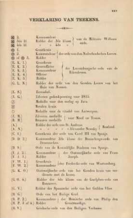 Zeichenerklärung - Verklaring van Teekens