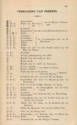 Zeichenerklärung - Verklaring van Teekens