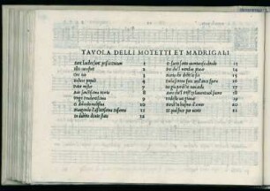 Tavola delli motetti et madrigali