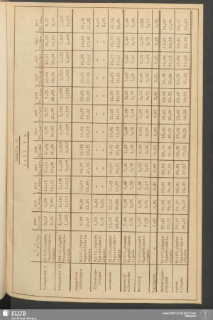 Tabelle 22: Fall Ib, Status 1970, Werte per 15. jedes Monats