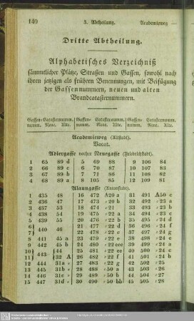 Dritte Abtheilung. Alphabetisches Verzeichniß sämmtlicher Plätze, Straßen und Gassen, ...
