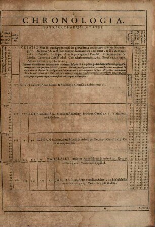 Christophori Helvici, V.C. Theatrum Historicum Et Chronologicum : Aequalibus Denariorum, Quinquagenariorum & Centenariorum intervallis ...