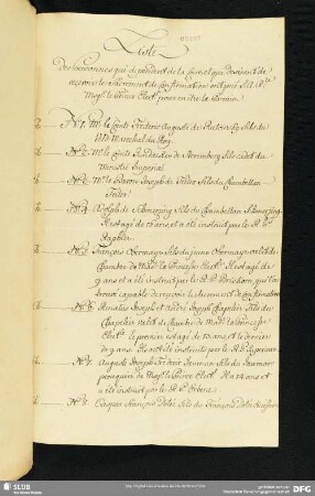 [Faszikel 31: Liste der zur Konfirmation gemeldeten Angehörigen des Hofes]