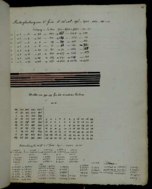 [algebraische Gleichungen]