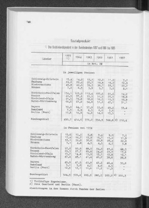 Sozialprodukt